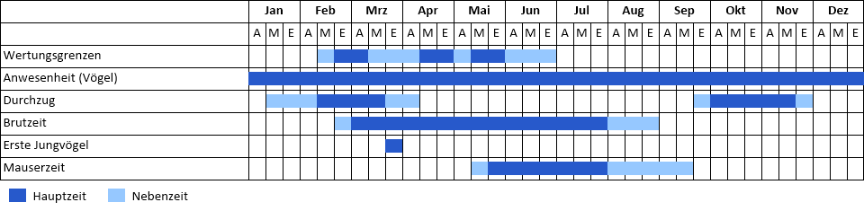 Phänogramm Phänogramm