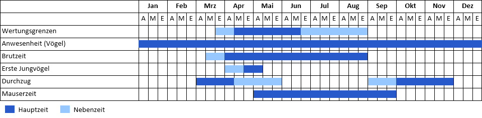 Phänogramm Phänogramm