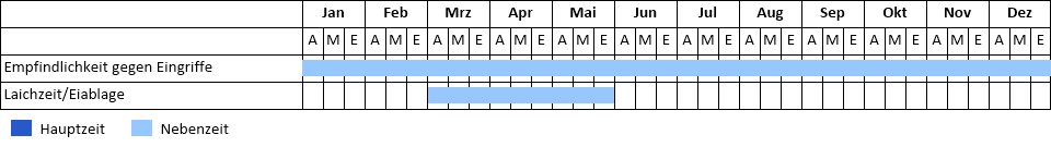 Phänogramm Phänogramm